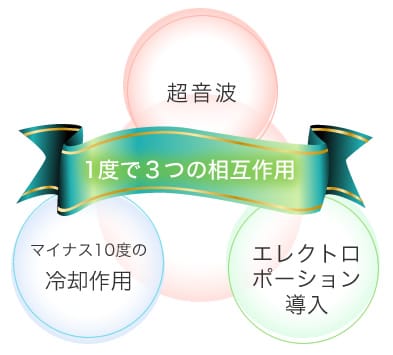 オペラの相互作用